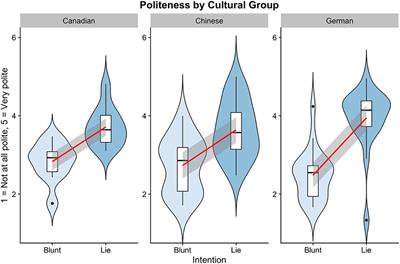 cross cultural study List of Object Orientation Fundamentals [Mithat